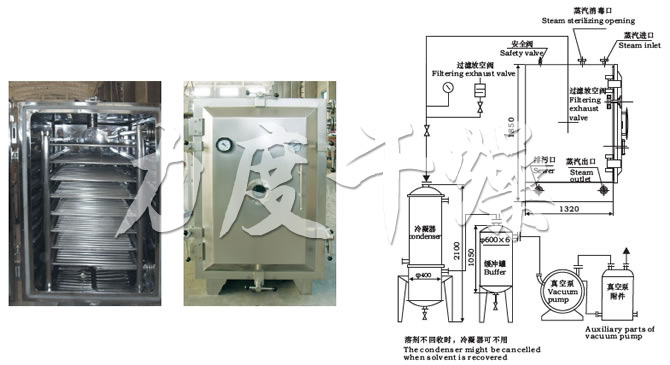 FZG/YZG方形、圓形靜態(tài)真空干燥機結(jié)構(gòu)示意圖