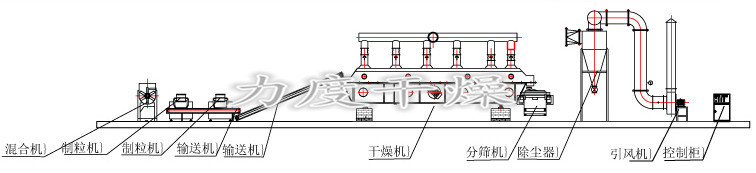 雞精生產線 雞精生產線