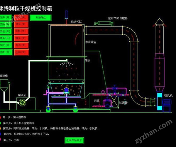 力度干燥——可可粉沸騰制粒機(jī)！